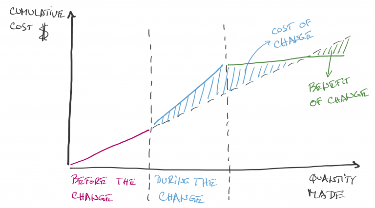 Value of Competence