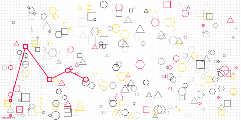 Probability and Level of Detail of Options